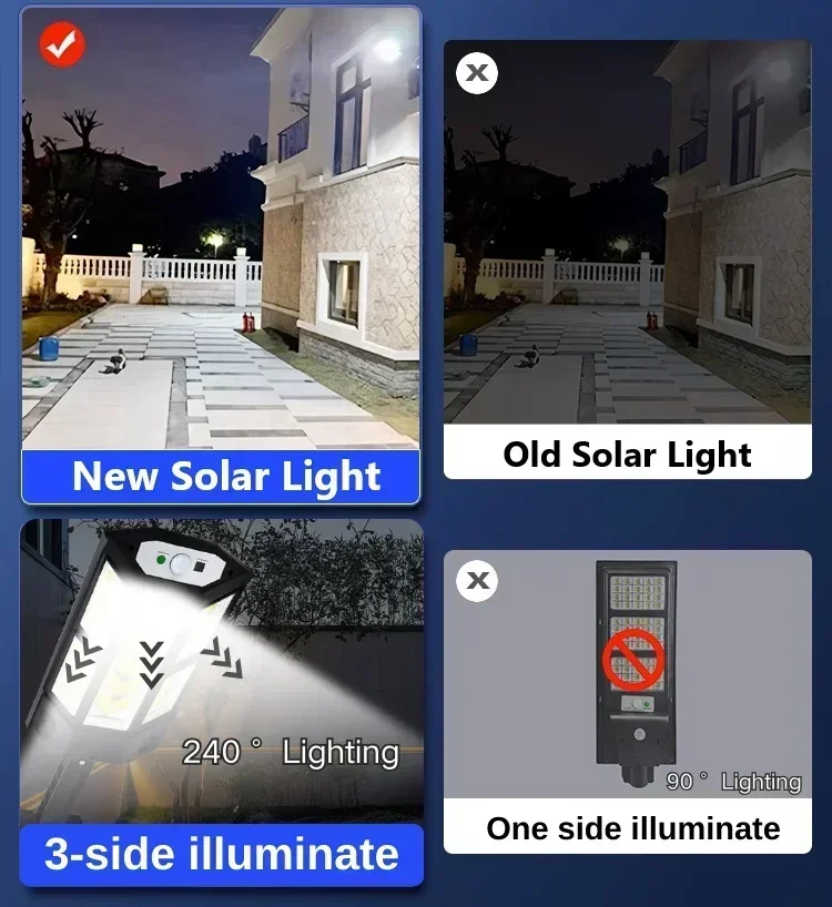 Новейший мощный уличный солнеч – обзор и цена Outdoor Lighting Garden