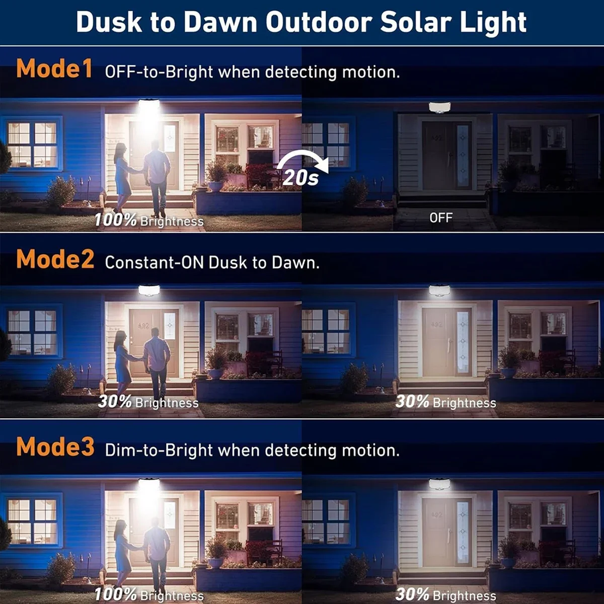 Солнечные уличные светильники  – обзор и цена Outdoor Lighting Garage