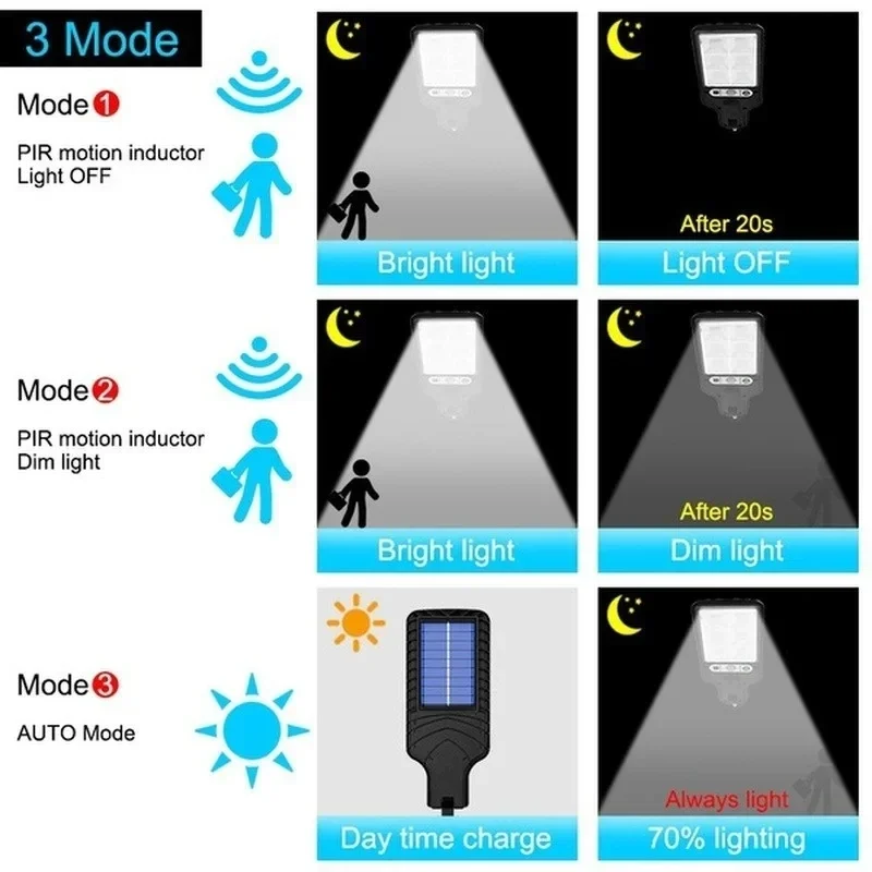 Мощный светодиодный солнечный  – обзор и цена Outdoor Lighting Traditional
