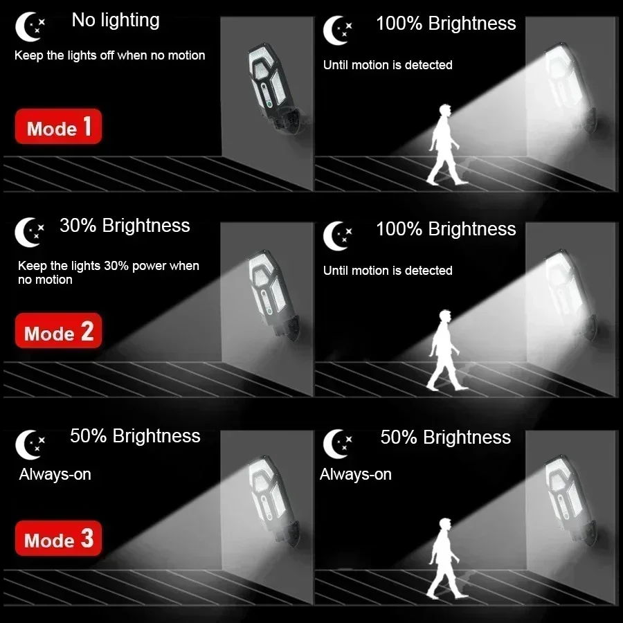 Мощный солнечный настенный све – обзор и цена Outdoor Lighting Linear