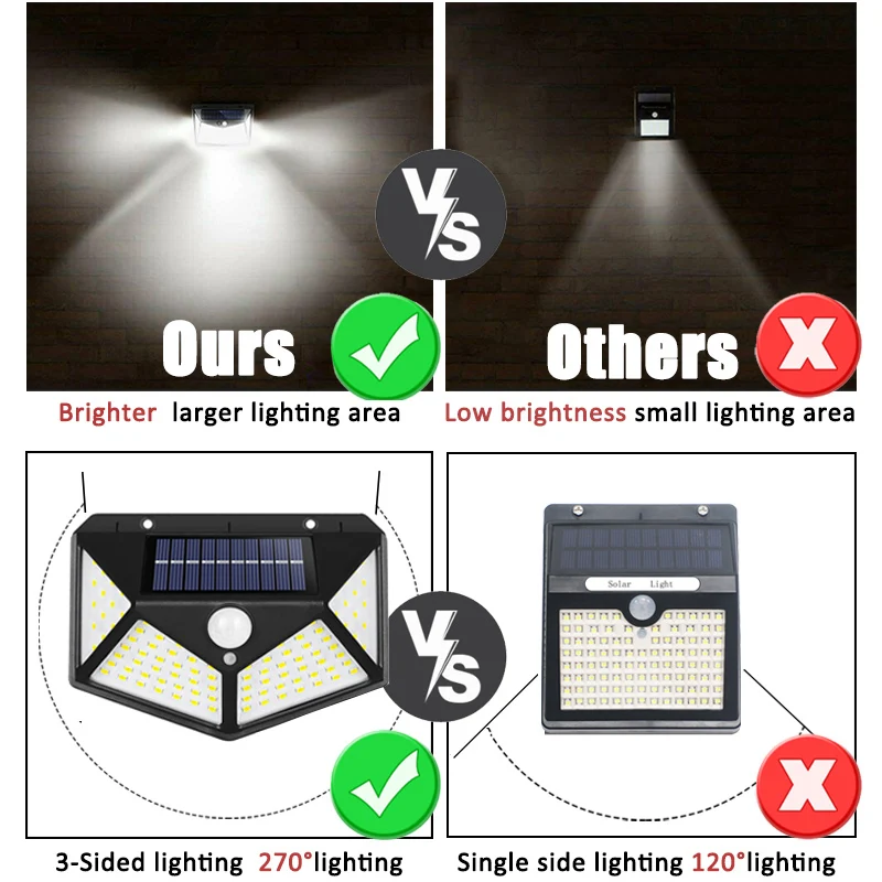 100 светодиодов Многофункциона – обзор и цена Outdoor Lighting Traditional