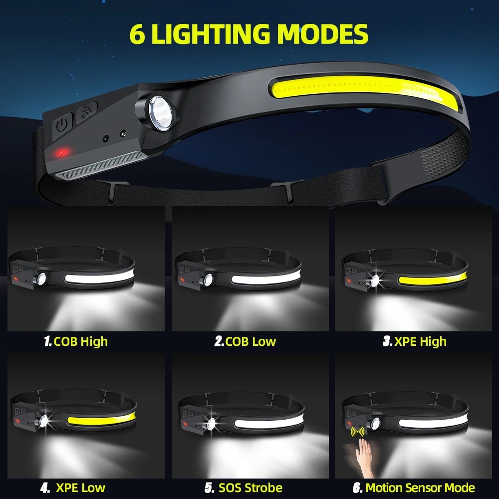 Светодиодный налобный фонарь с – обзор и цена Outdoor Lighting Usa