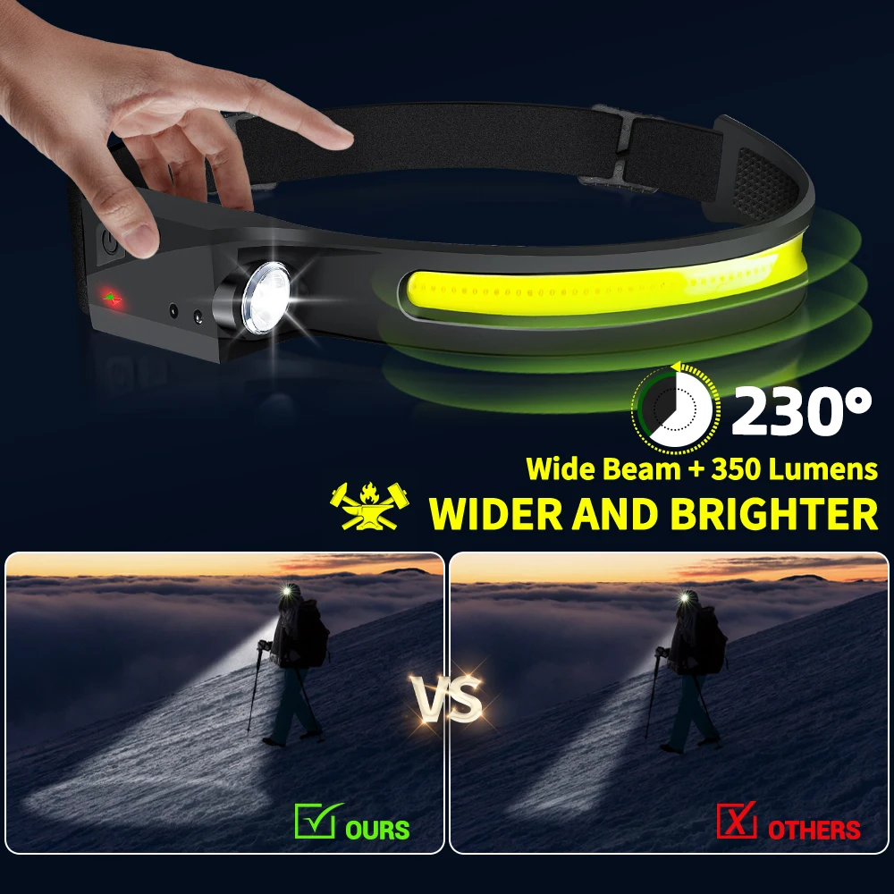 Светодиодный налобный фонарь с – обзор и цена Outdoor Lighting Usa