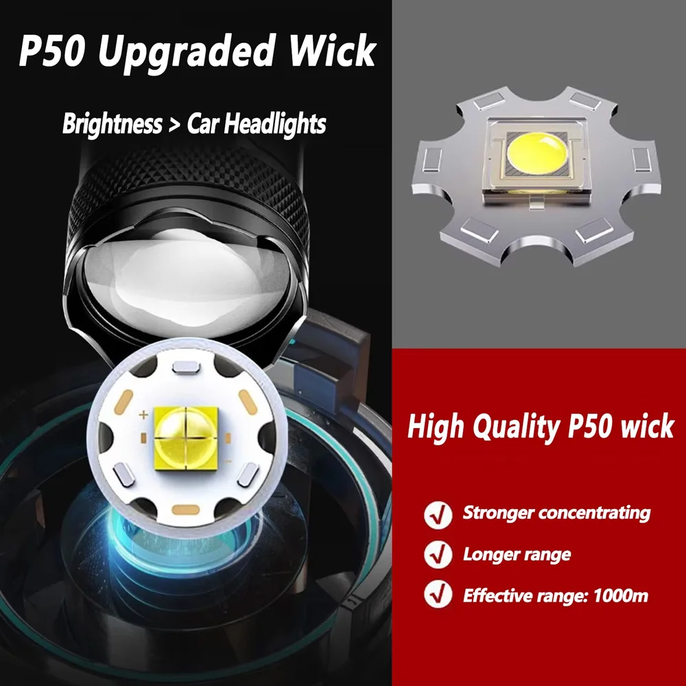 Перезаряжаемый светодиодный фо – обзор и цена Outdoor Lighting Quality
