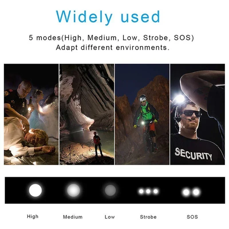 Высокомощный светодиодный фона – обзор и цена Outdoor Lighting Quality